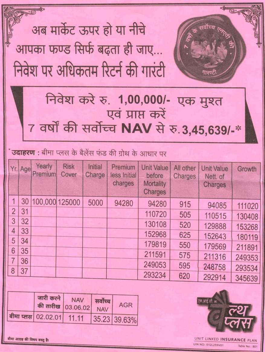 LIC Wealth Plus Guarantees NAVs, Mis-sold